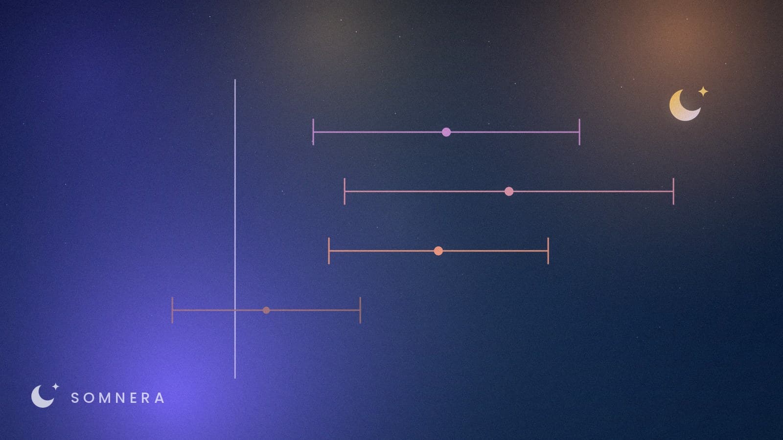 Four measured spans against a vertical line of no effect - three sitting clear of it, one straddling it.