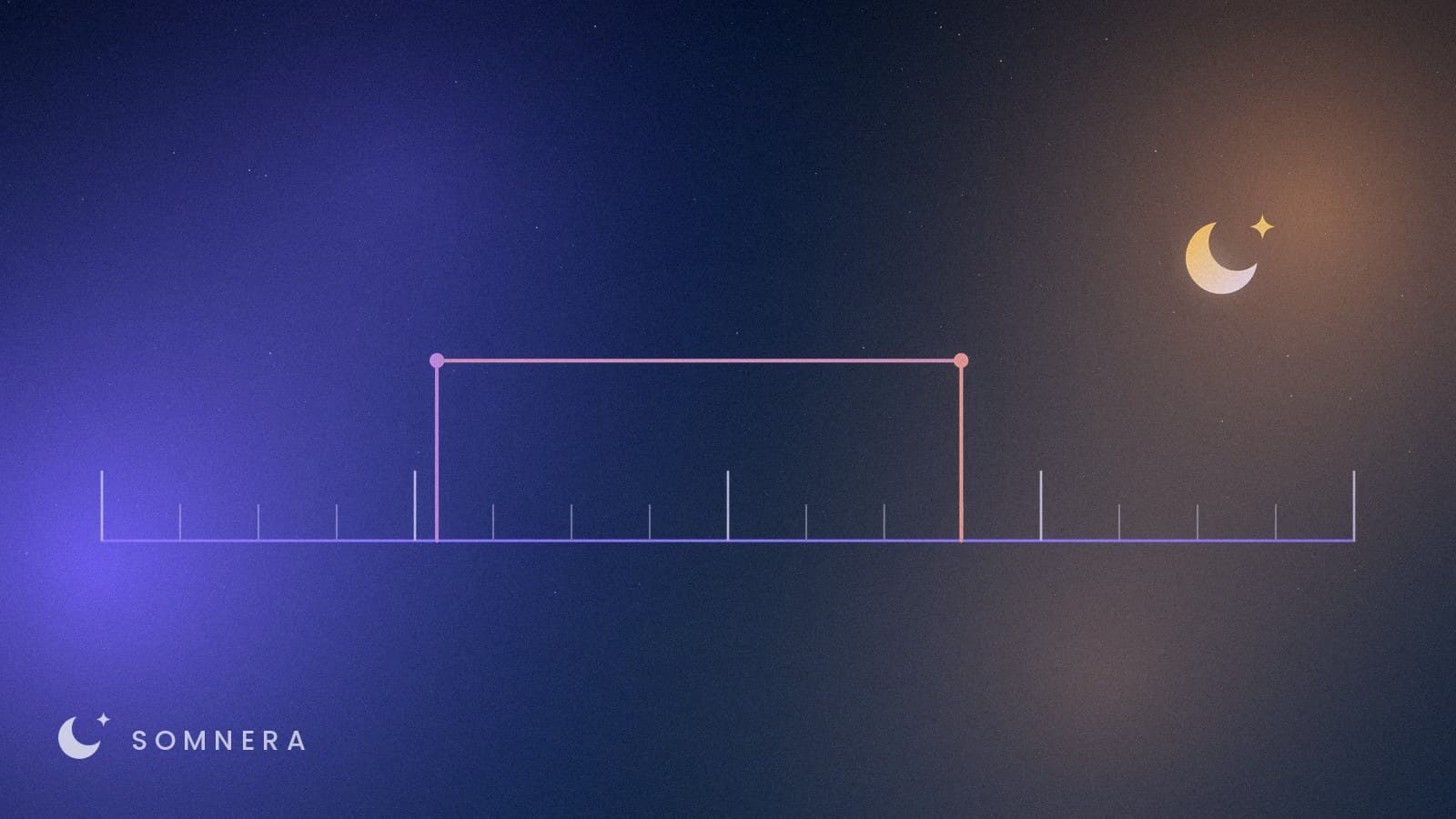 A marked scale with one span bracketed off it, the way a sleep window is measured out of a night.