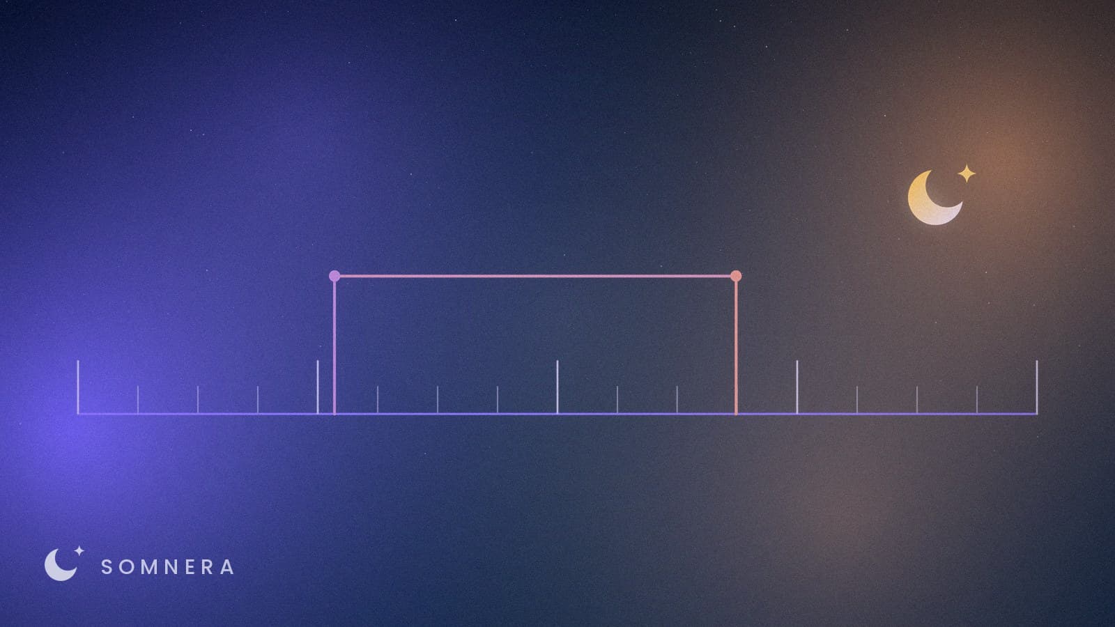 A marked scale with one span bracketed off it, the way a sleep window is measured out of a night.